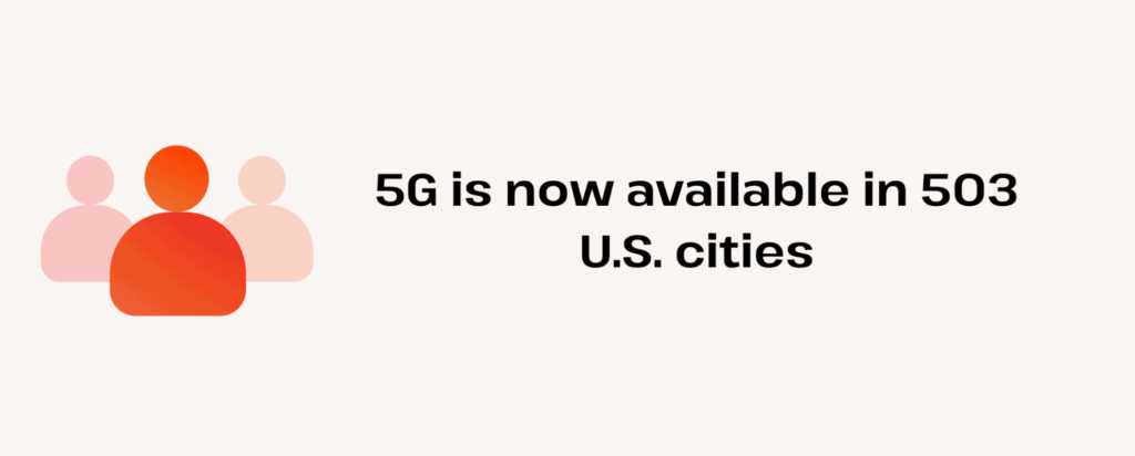 5g is now available in 503 us cities