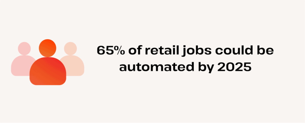65 percent of retail jobs may be automated by 2025