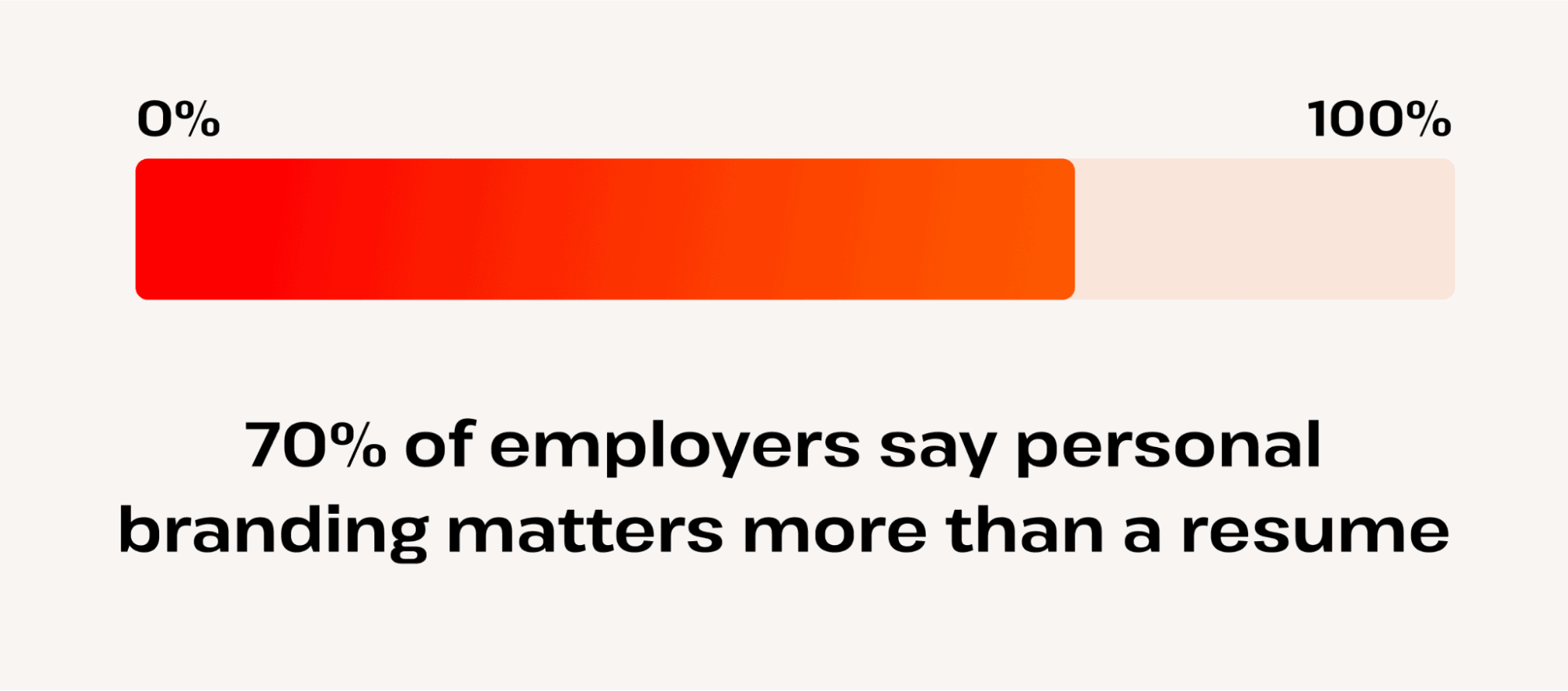 30+ New Customer Loyalty Statistics, Facts & Trends 2025
