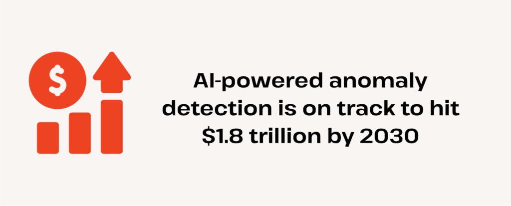 ai anomaly detection could hit $1.8 trillion by 2030