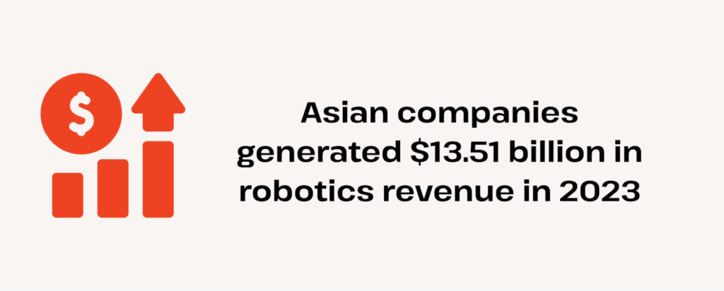 asian companies made 13.51 billion in robotics in 2023