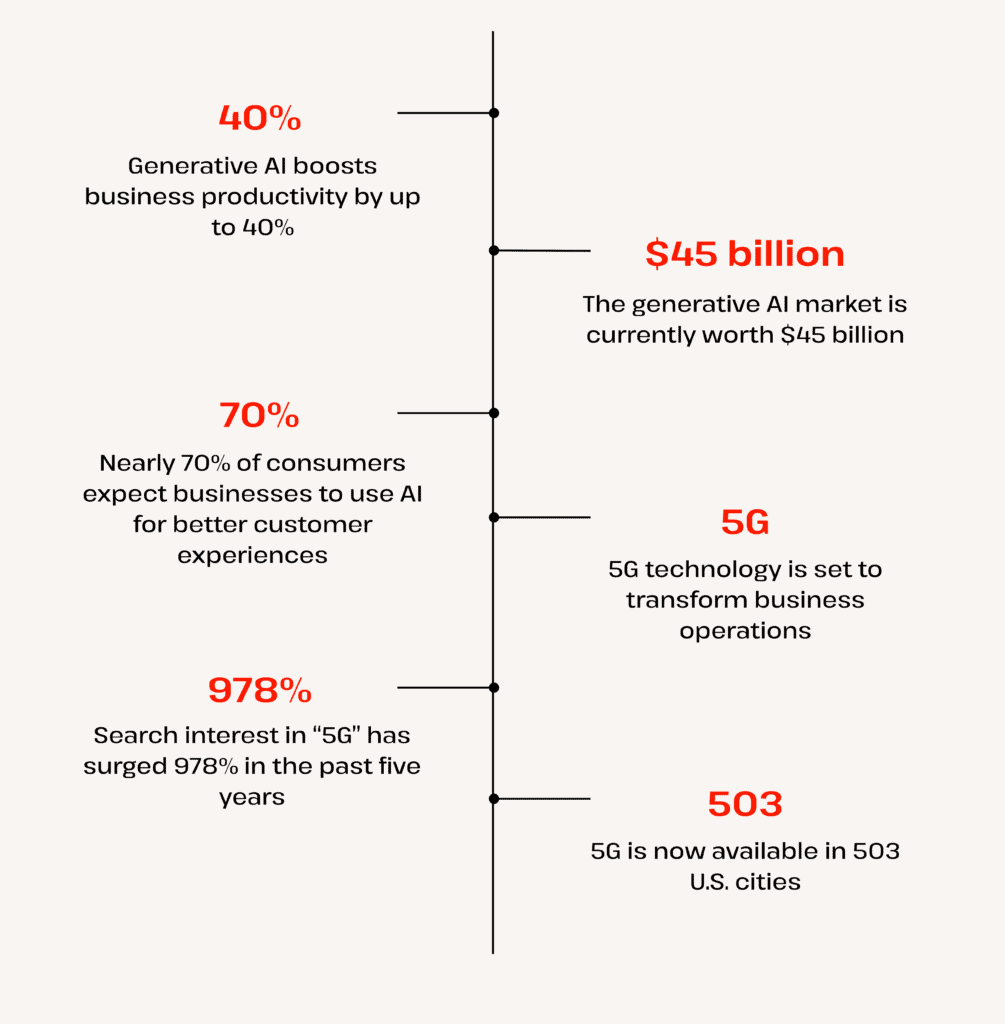 business trends