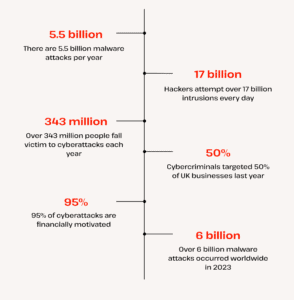 cyberattack statistics