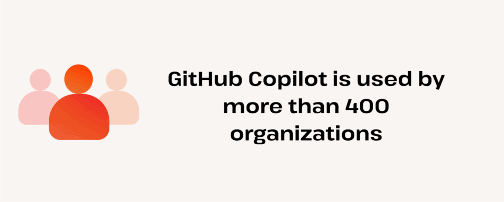 github copilot is used by over 400 organizations