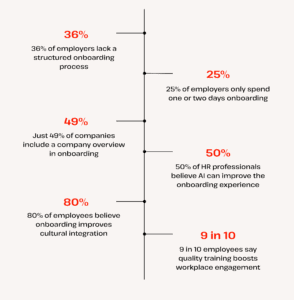 onboarding statistics