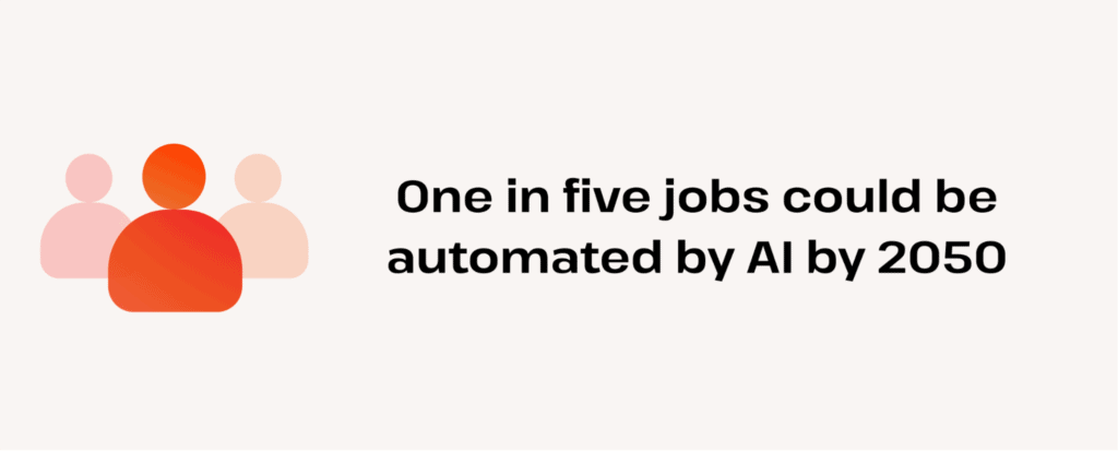 one in five jobs could be automated by ai by 2050