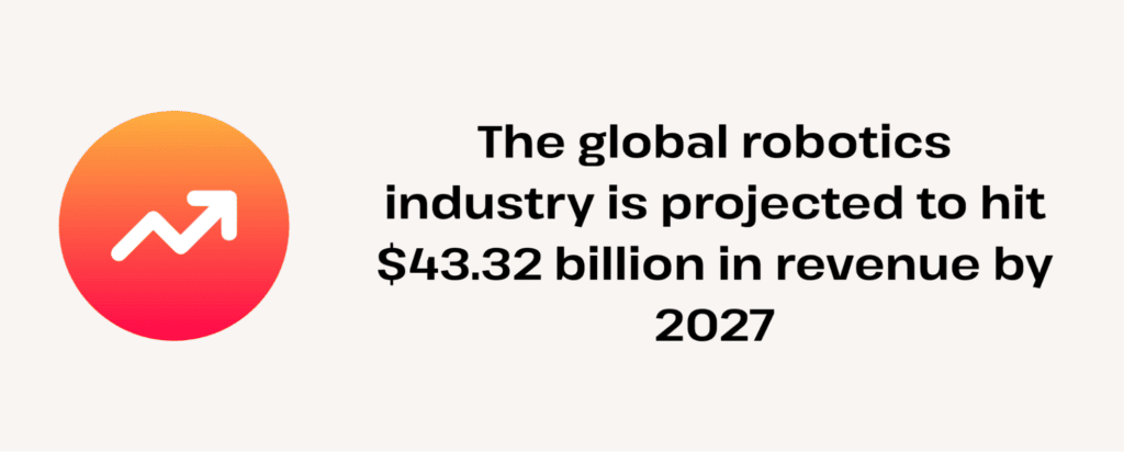 robotics industry to hit 43.32 billion in revenue by 2027