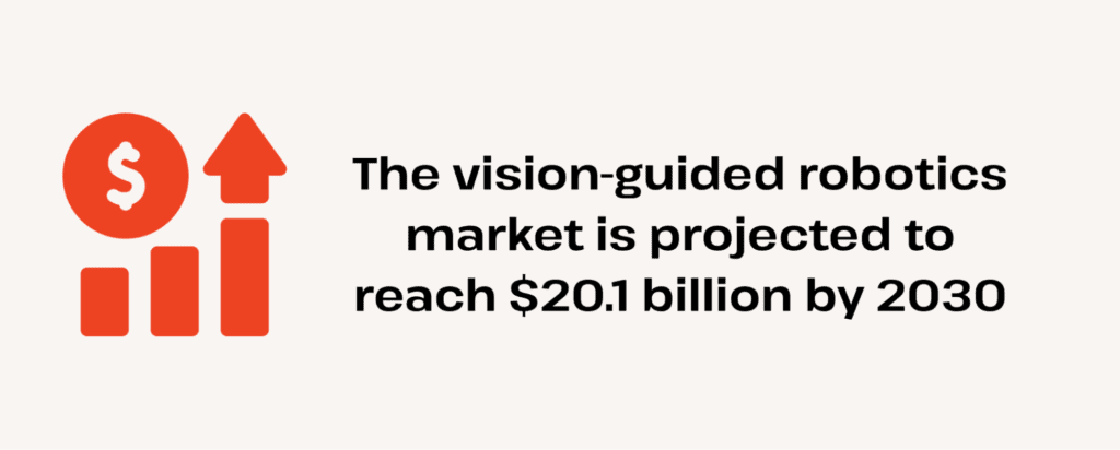 vision guided robotics to hit 20.1 billion by 2030