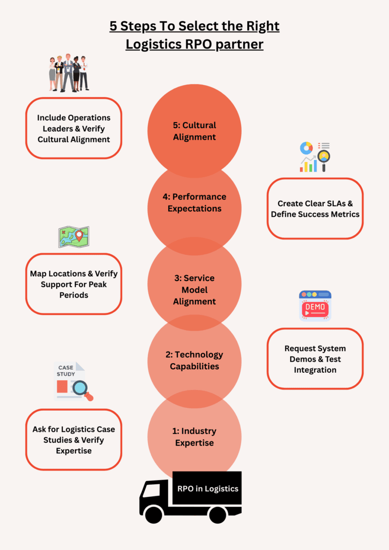 Lpo And Rpo Examples What Is RPO In Logistics & How It Solves Hiring Gaps