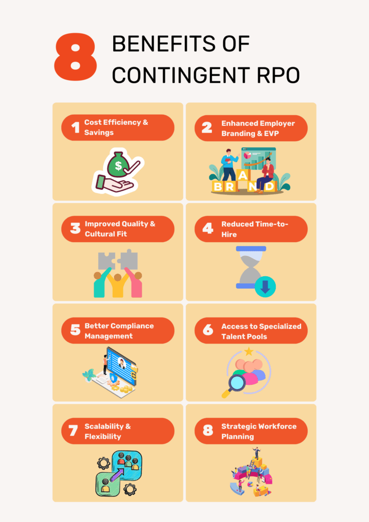 what is contingent rpo - benefits of contingent rpo