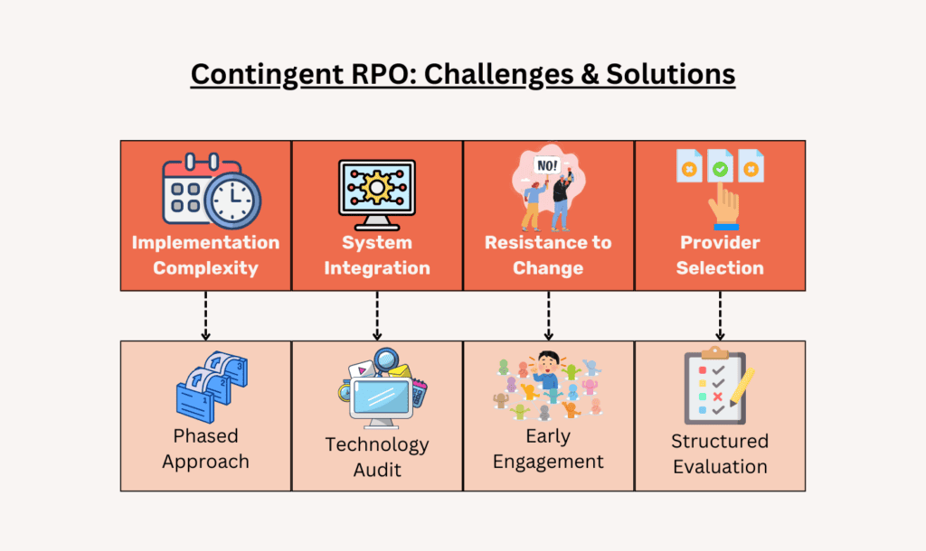 what is contingent rpo - contingent rpo challenges and solutions
