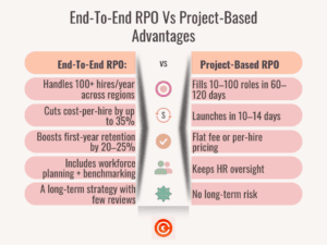 End-to-End RPO vs Project-Based RPO: What Is Right For You?