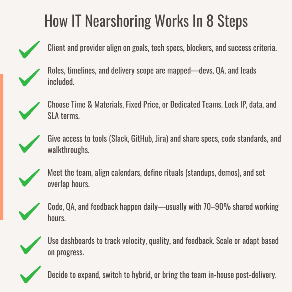 IT Nearshoring - How It Works