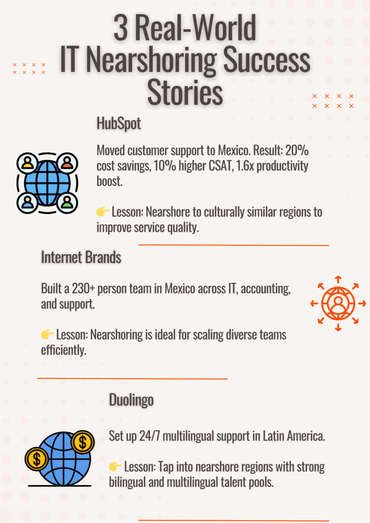 IT Nearshoring - Real-World Case Studies