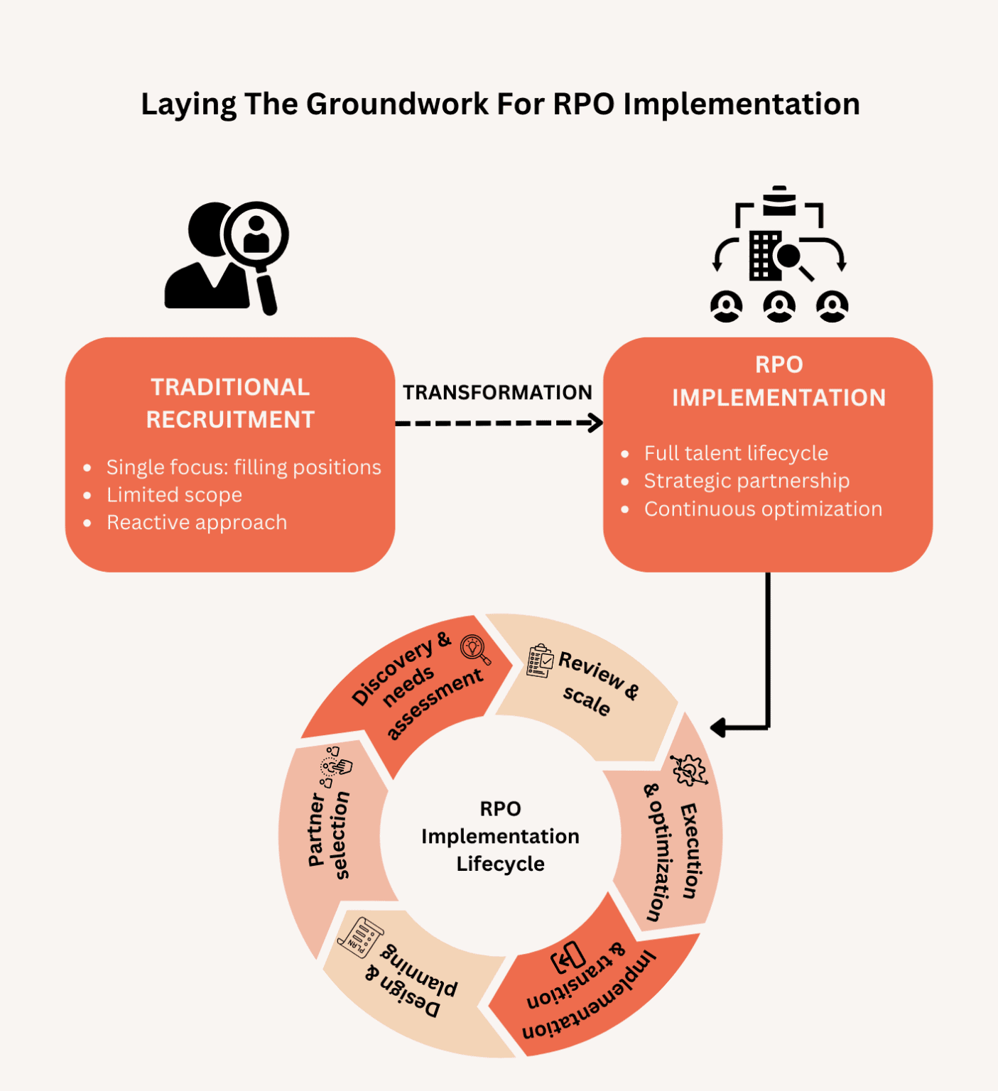 Ow73 Rpo RPO Implementation Guide: How To Do It Right From Day One