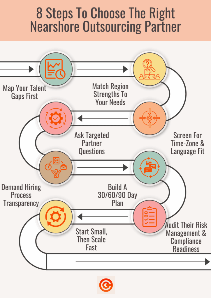 Nearshore Outsourcing Examples - Steps