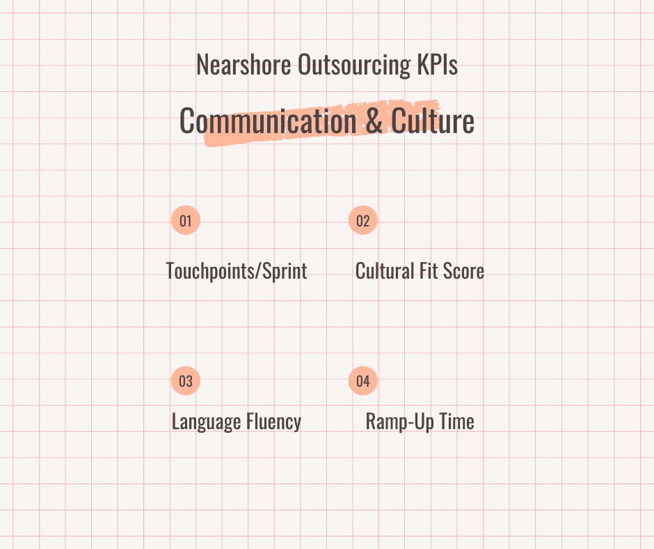Nearshore Outsourcing KPIs - Communication & Culture
