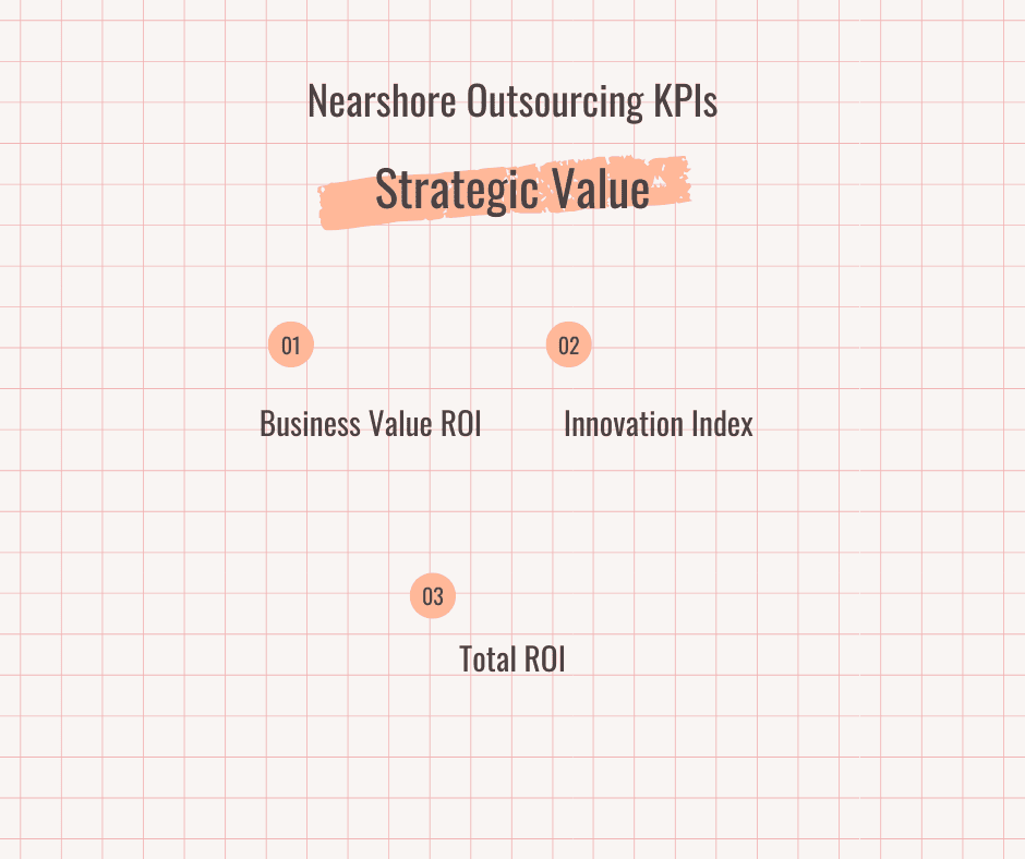 Nearshore Outsourcing KPIs - Strategic Value