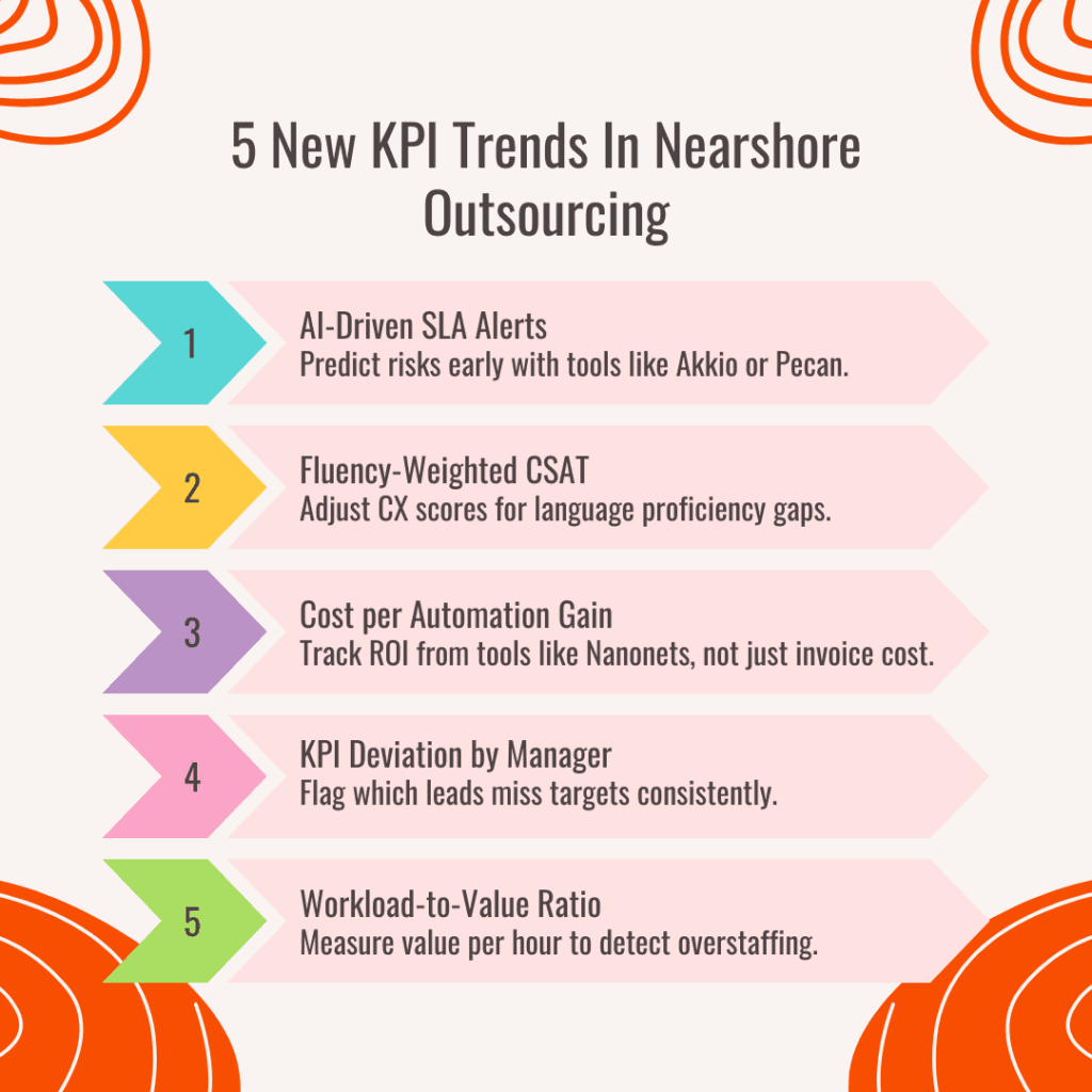 Nearshore Outsourcing KPIs - Trends