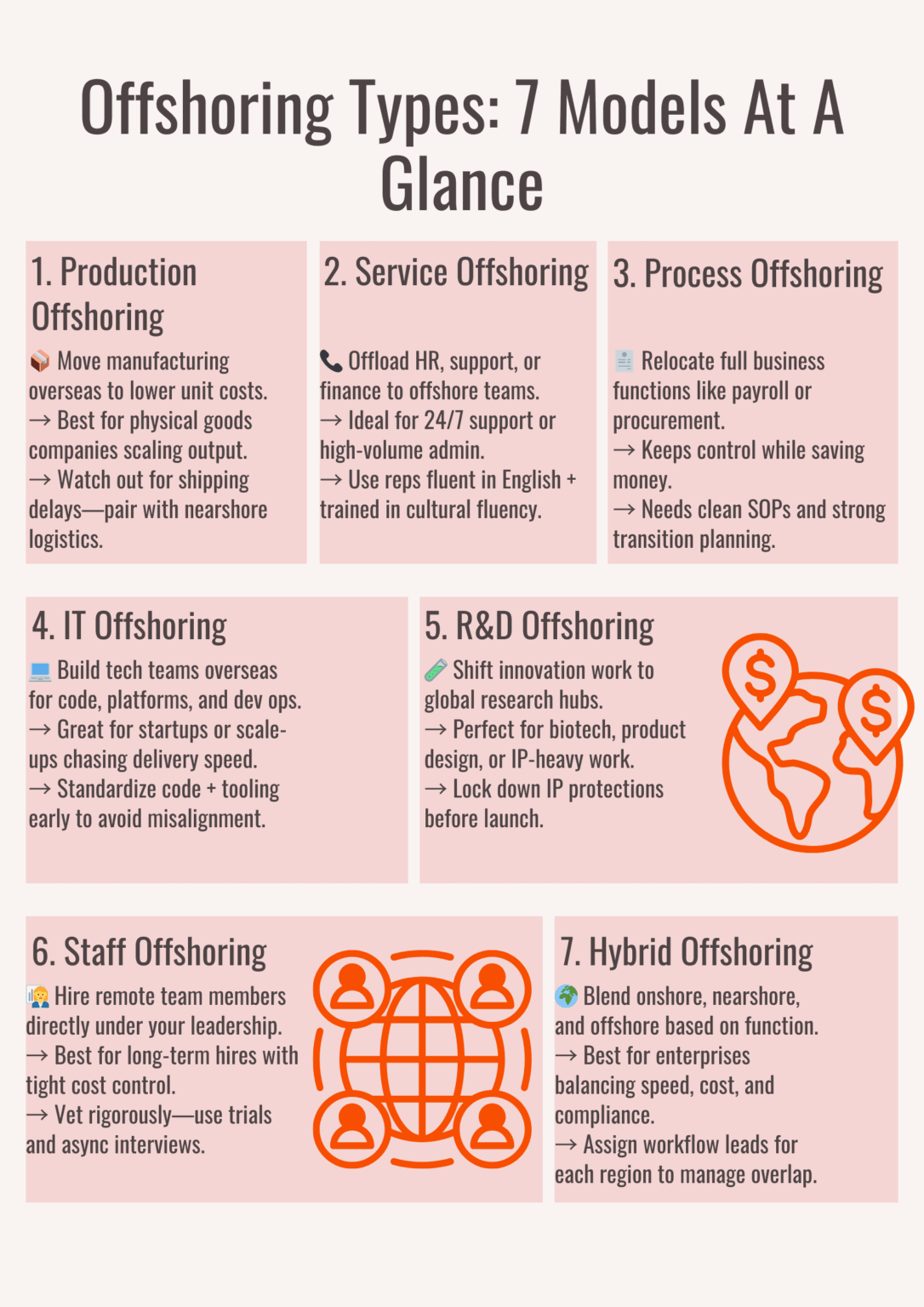 Offshoring Types: Clear Side-By-Side Comparison + Use Cases
