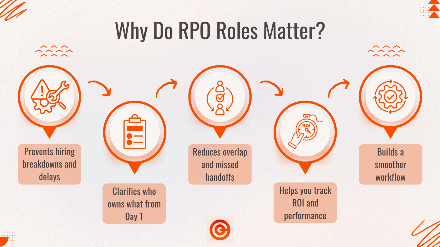RPO Roles And Responsibilities: An Easy-To-Follow Breakdown