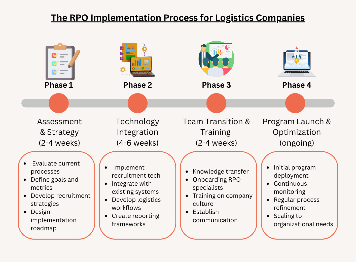 What Is RPO In Logistics & How It Solves Hiring Gaps