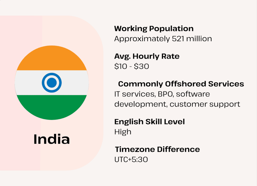 IT Offshoring - India