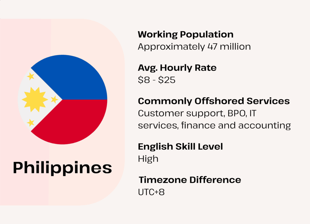 IT Offshoring - Philippines 