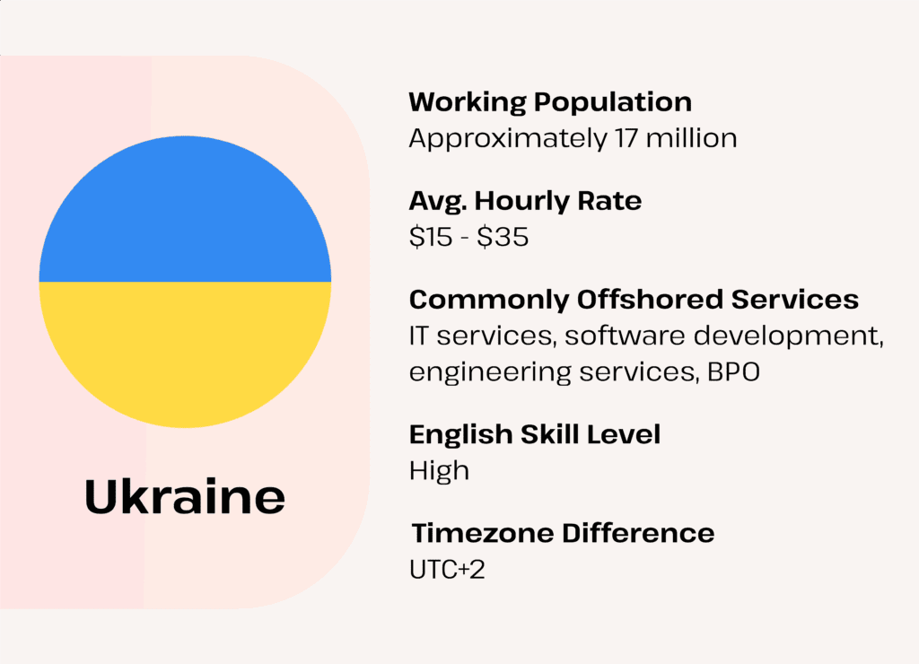 IT Offshoring - Ukraine