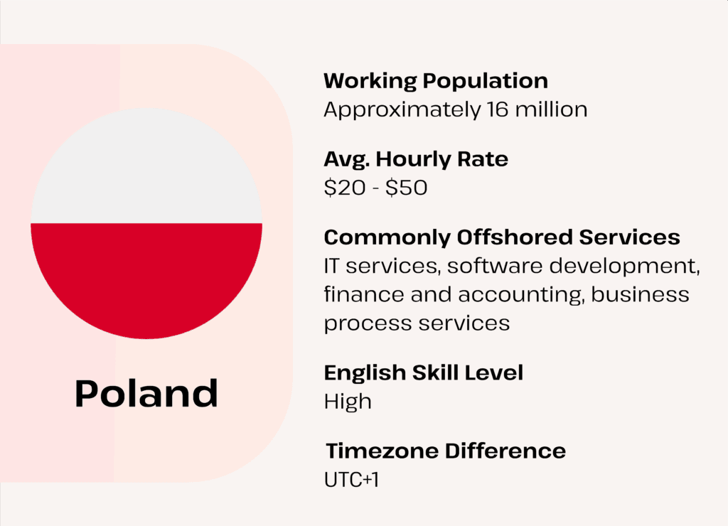 IT Offshoring - Poland