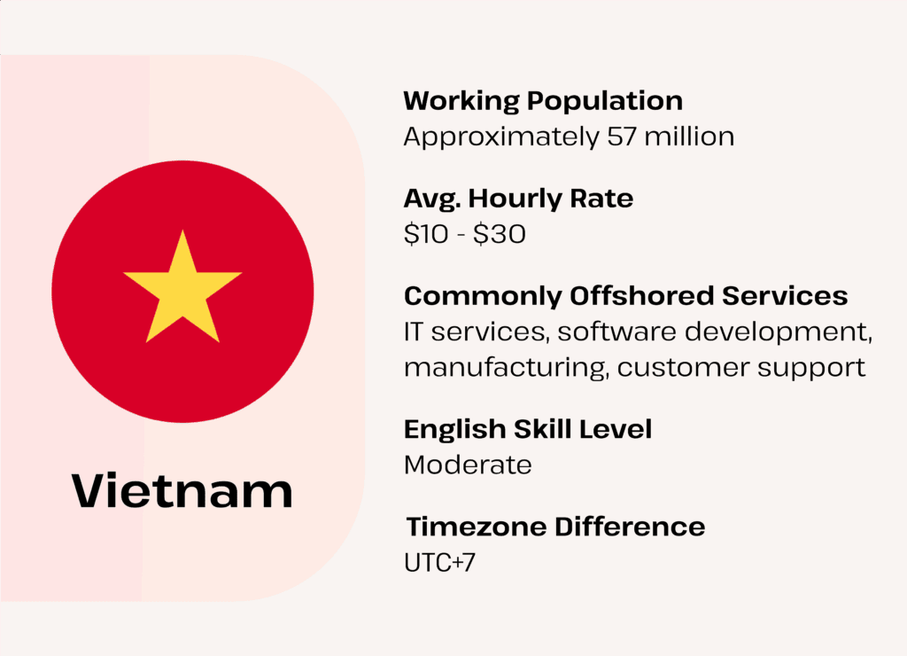 IT Offshoring - Vietnam