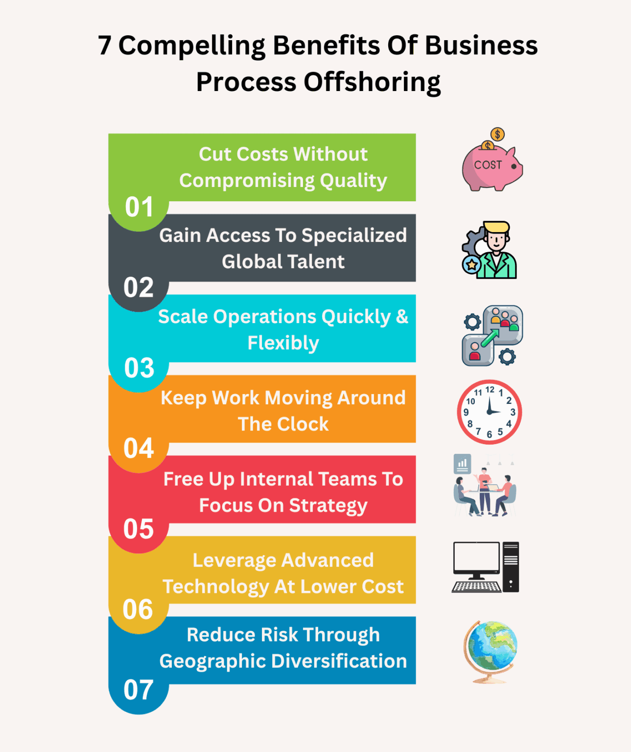 Business Process Offshoring: Explained With Real Cases
