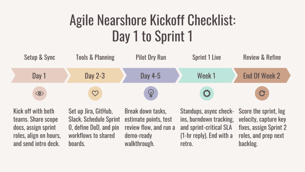 Agile Nearshore Development - Kickoff Checklist