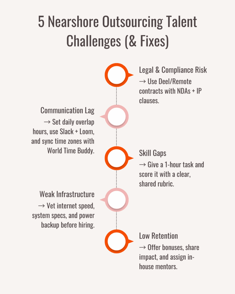Nearshore Outsourcing Talent - Challenges & Solutions