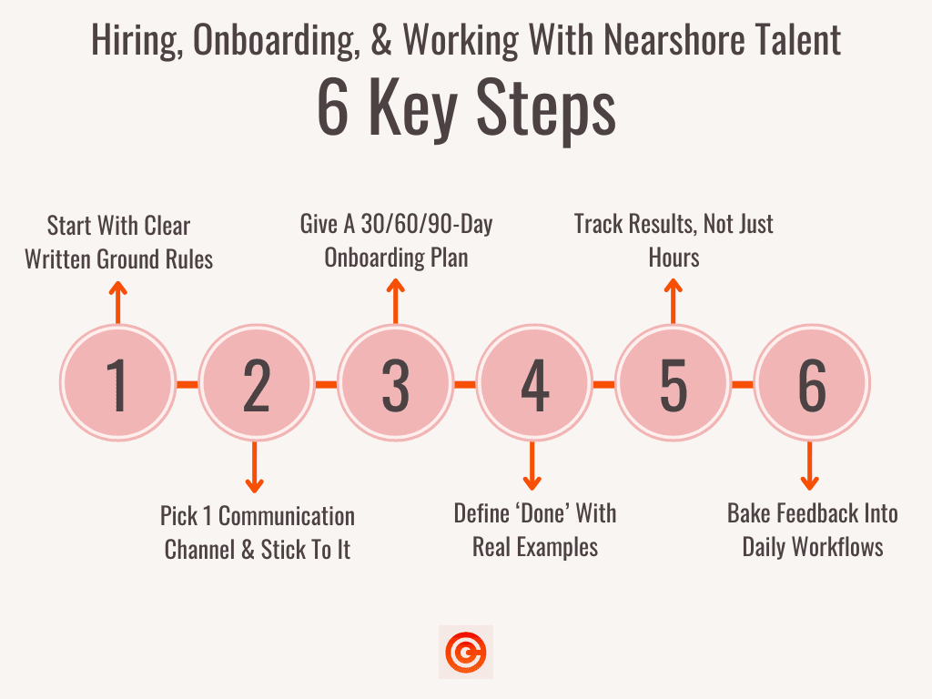 Nearshore Outsourcing Talent - Steps To Hire & Onboard