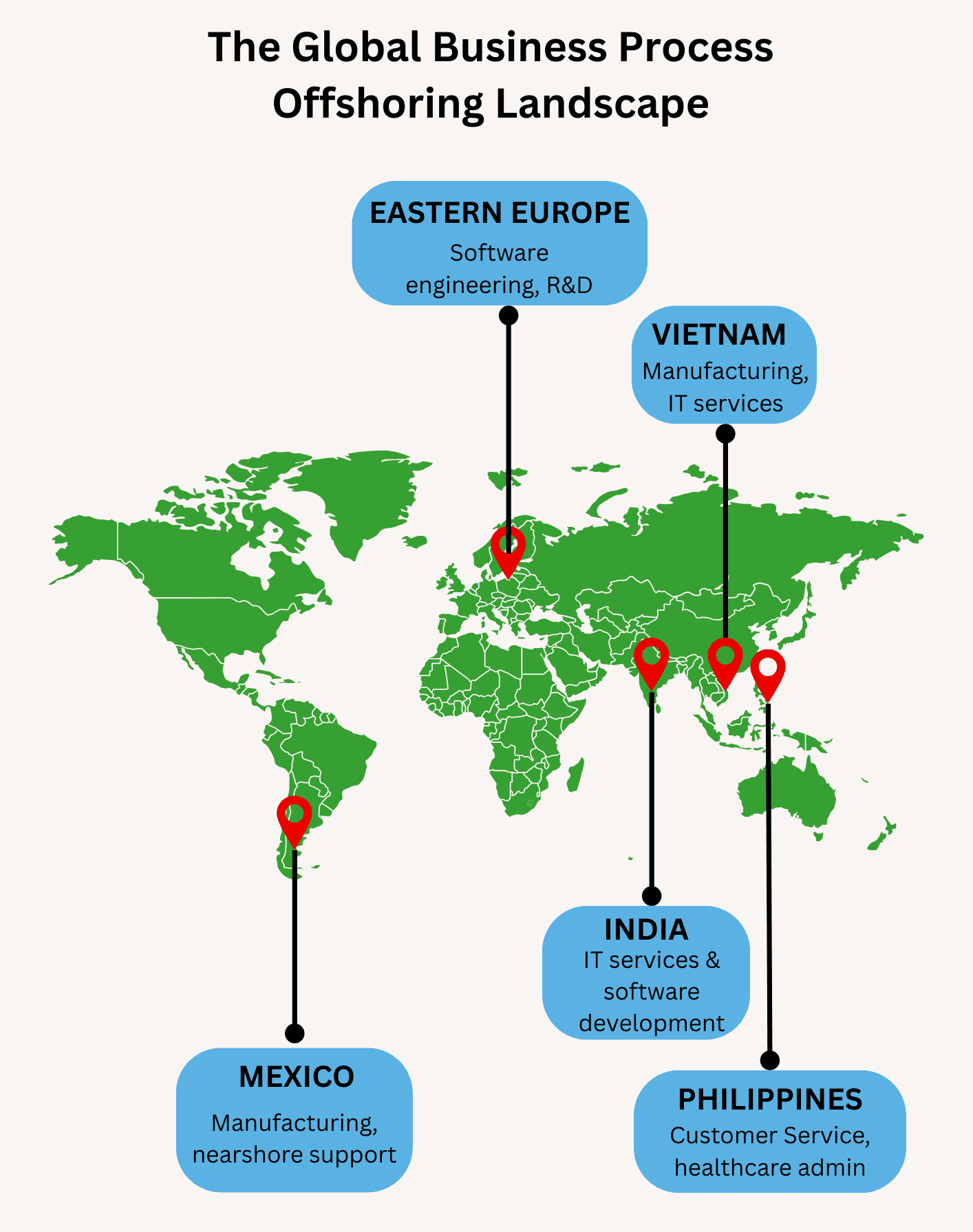 Business Process Offshoring: Explained With Real Cases