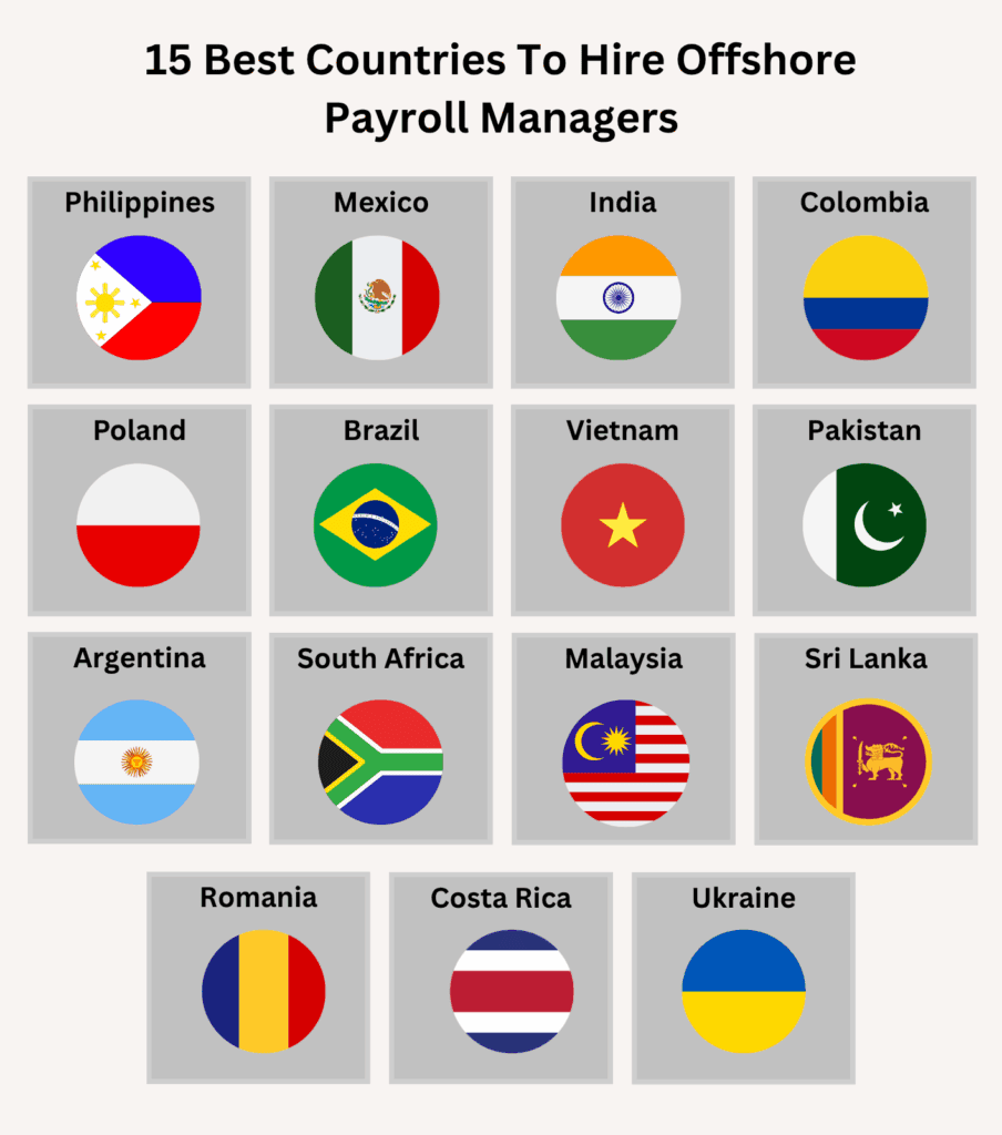 best countries to hire offshore payroll manager - 15 Best Countries To Hire Offshore Payroll Managers