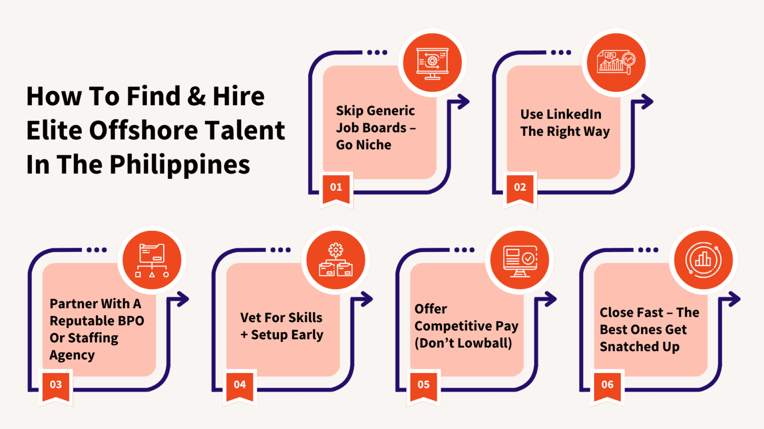 Top-Rated Providers Of Offshoring In The Philippines (2025)