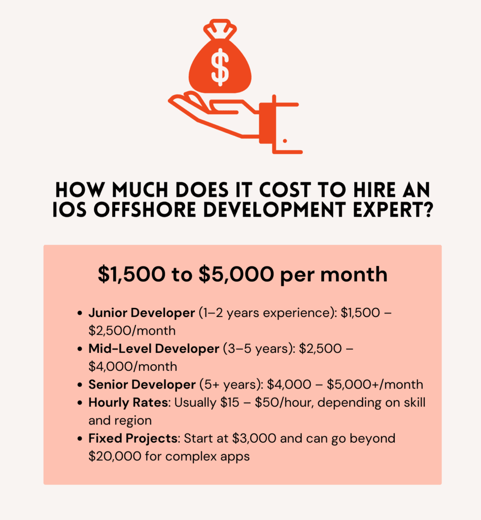 iOS Offshore Development - Hiring Cost