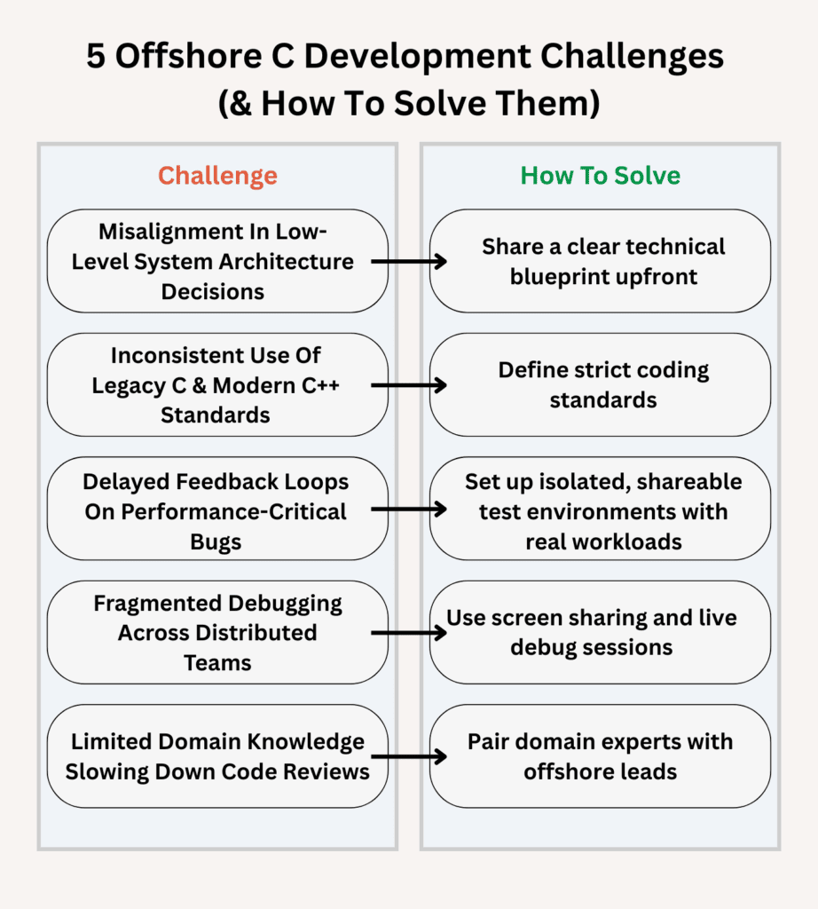 offshore c development - 5 Real Challenges You’ll Face In Offshore C Development (& How To Fix Them)