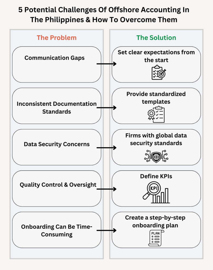 offshore accounting philippines - 5 Potential Challenges Of Offshore Accounting In The Philippines & How To Overcome Them