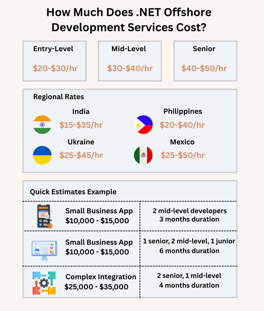 net offshore development services - How Much Does .NET Offshore Development Services Cost?