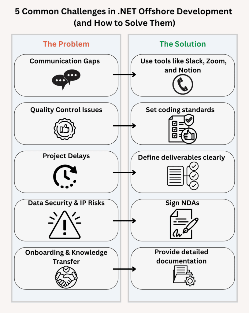 net offshore development services - 5 Common Challenges in .NET Offshore Development 