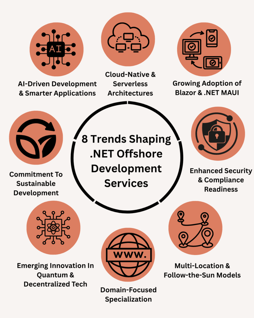 net offshore development services - 8 Trends Shaping .NET Offshore Development Services