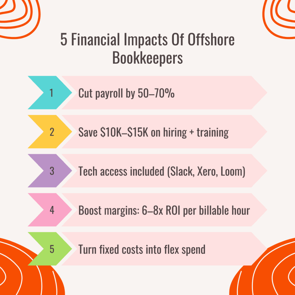Benefits Of Offshore Bookkeepers - Financial