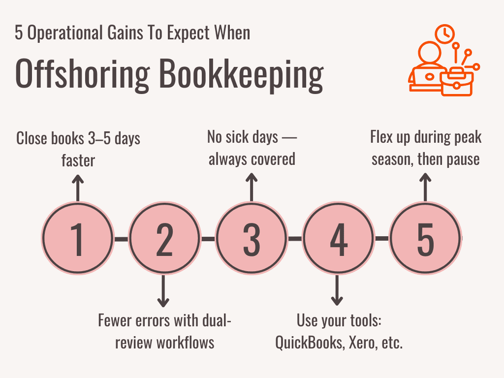 Benefits Of Offshore Bookkeepers - Operational