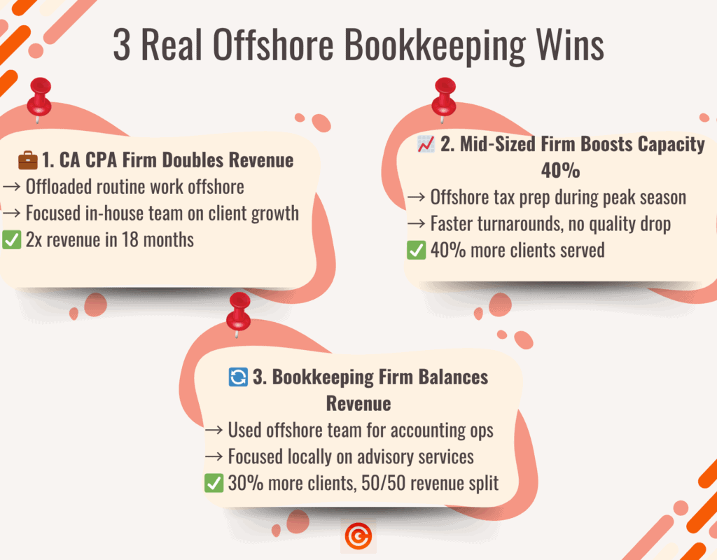 Benefits Of Offshore Bookkeepers - Real-Life Case Studies