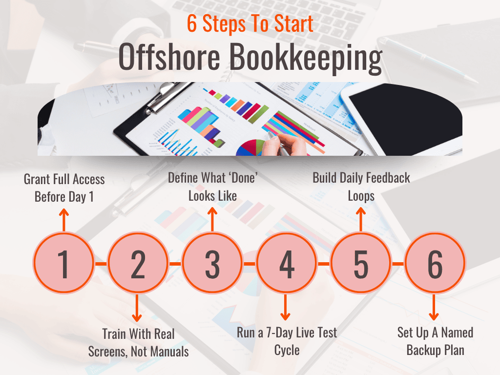 Benefits Of Offshore Bookkeepers - Steps To Start