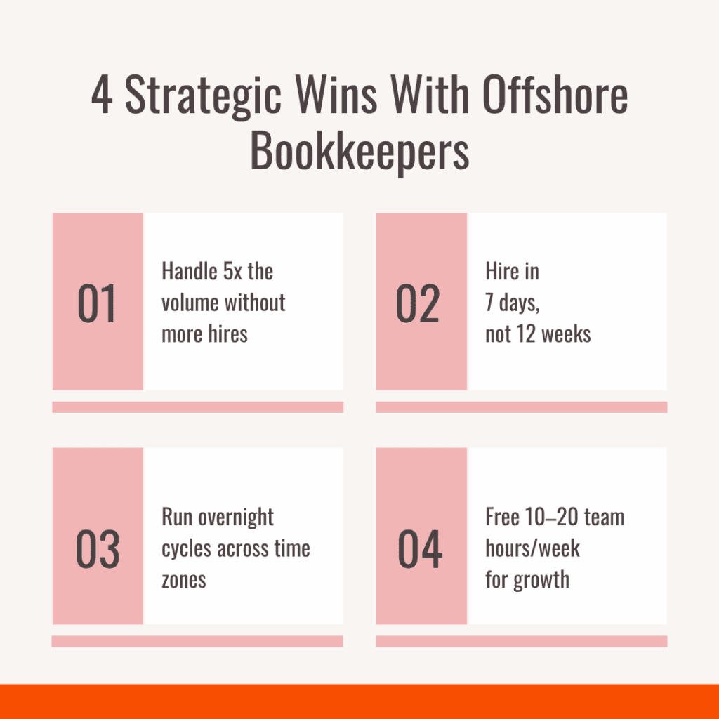 Benefits Of Offshore Bookkeepers - Strategic