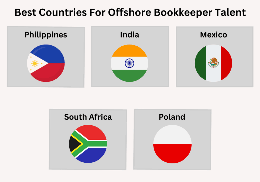 offshore bookkeeper - Best Countries For Offshore Bookkeeper Talent